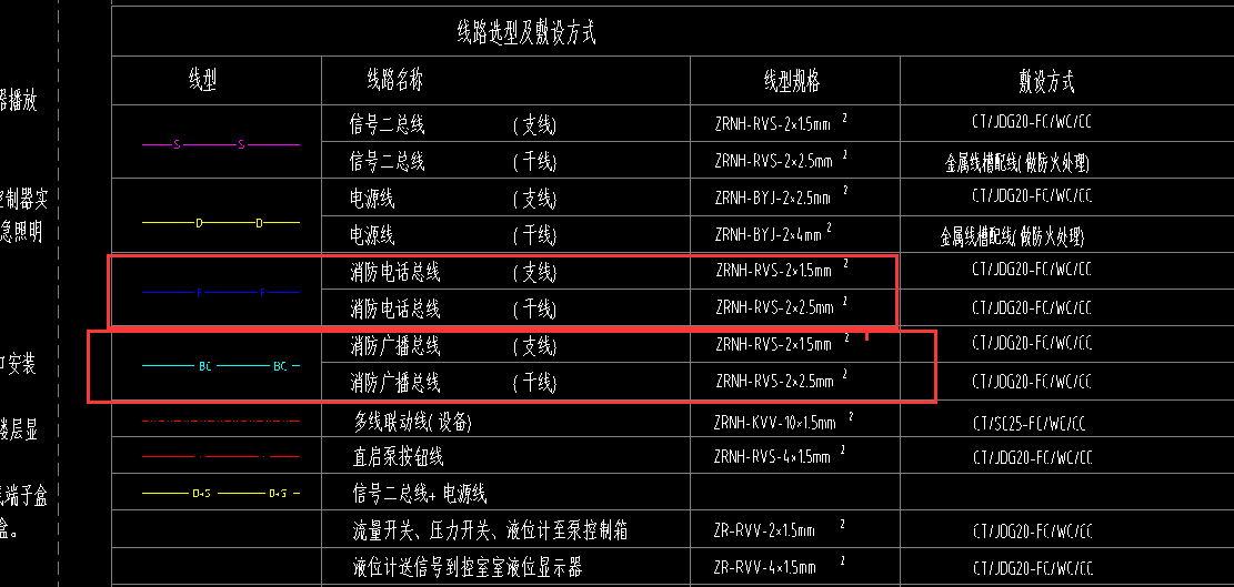 垂直方向