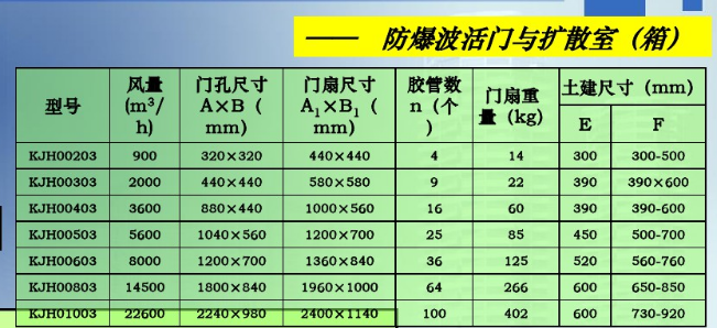 悬板活门