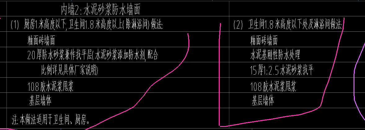 定额