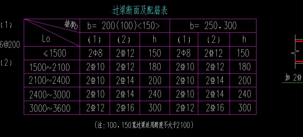 墻厚