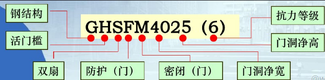 人防门