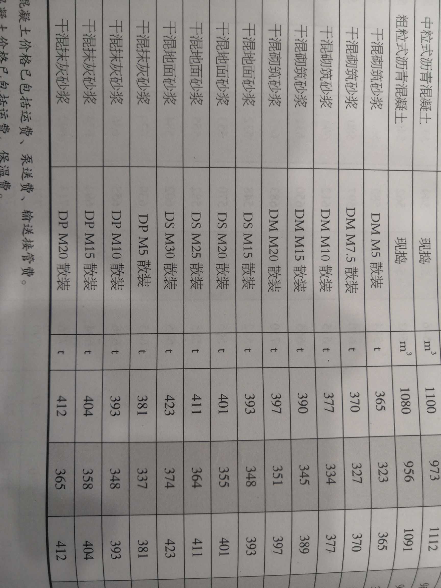 砂漿