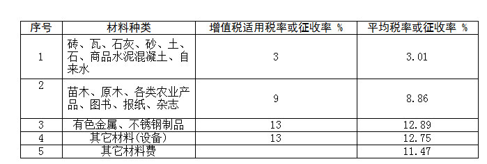 园林景观