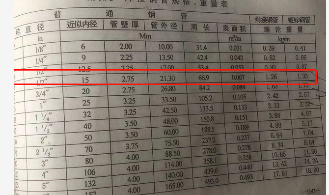 15钢