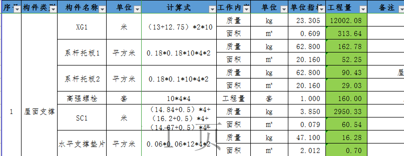 工程量