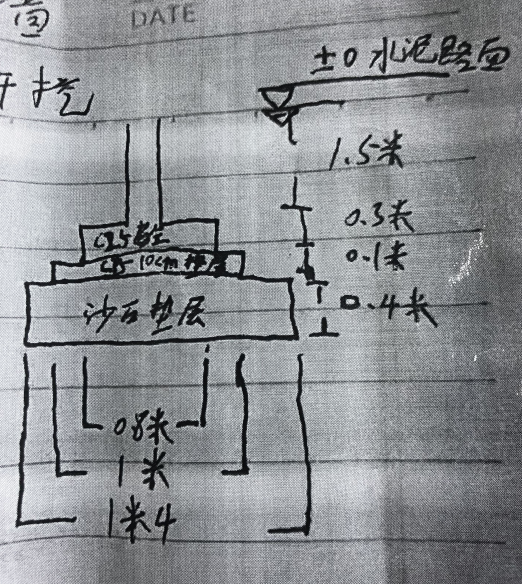 基础怎么画