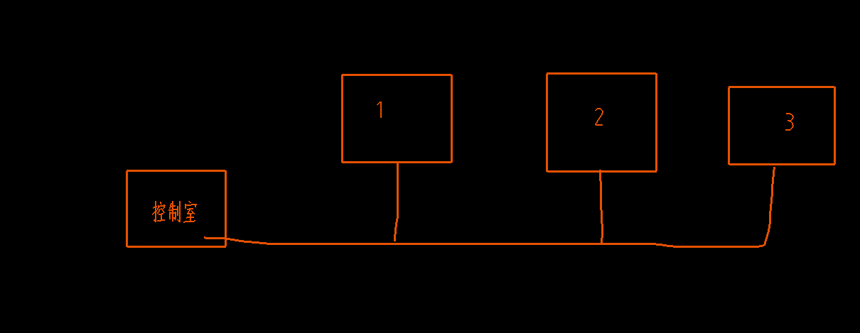 算量