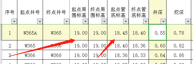 井底标高