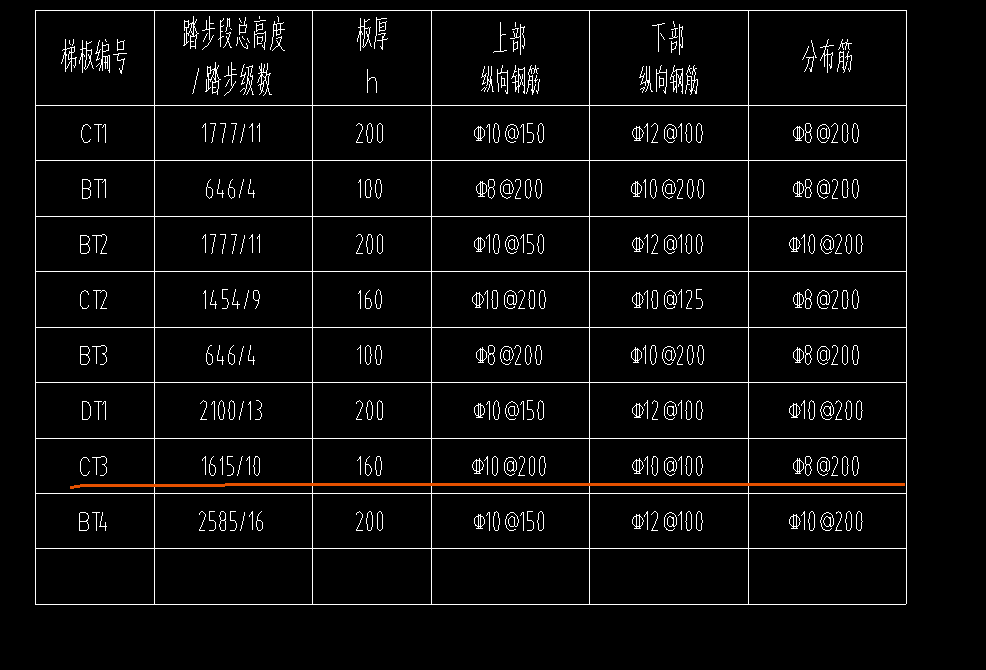 上下部纵筋