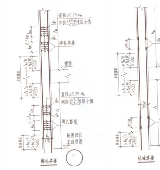 错开距离