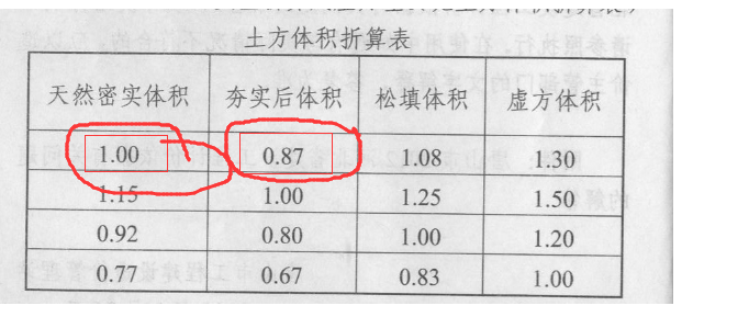 土方折算系数