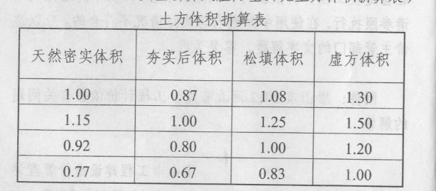 折算系数