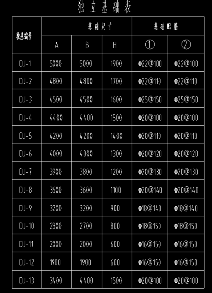 如何布置