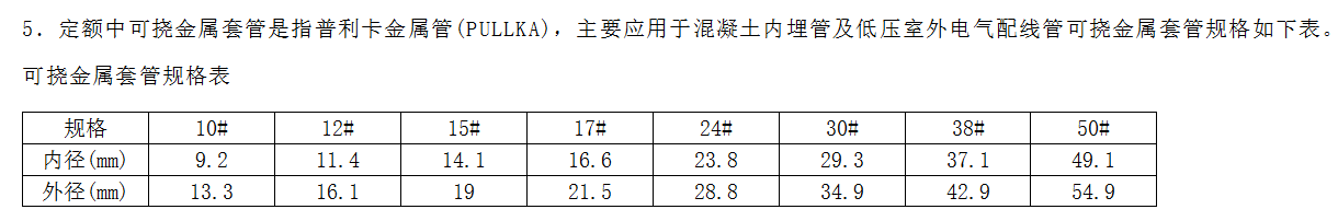 配管