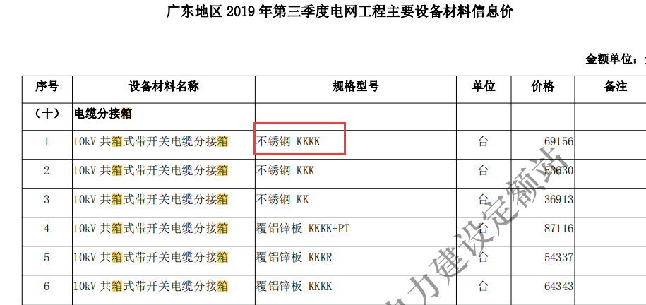 南网信息价