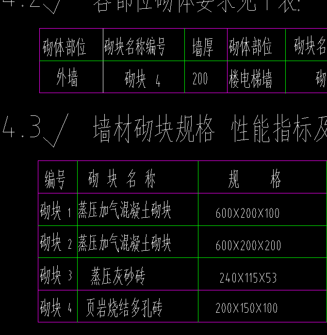 砖的规格