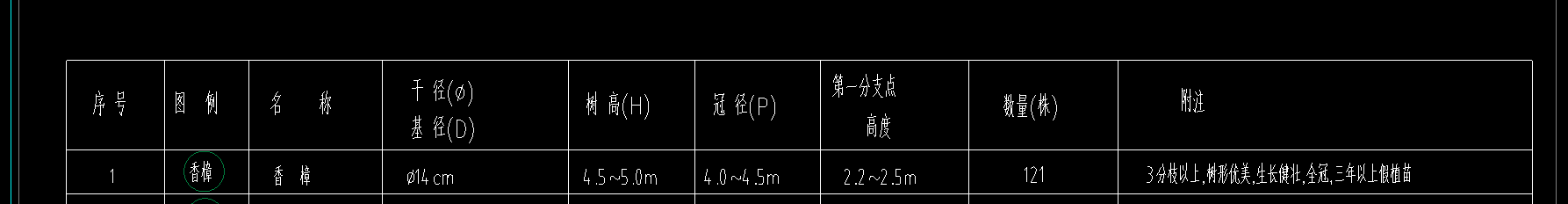 子目
