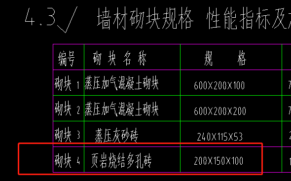 请问页岩烧结多孔砖的尺寸200150100是正确的吗