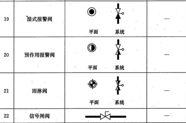 预作用报警阀图例符号图片