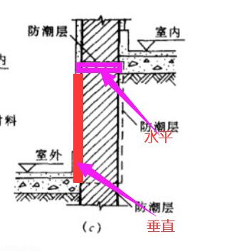 墙工程量