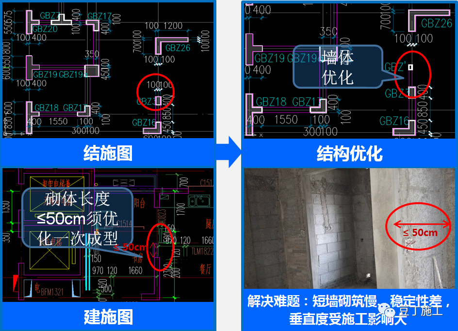 圖;2)砌體短牆3,優化為結構一次成型,佈設構造鋼筋(同抱框柱鋼筋設置)