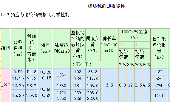 预应力