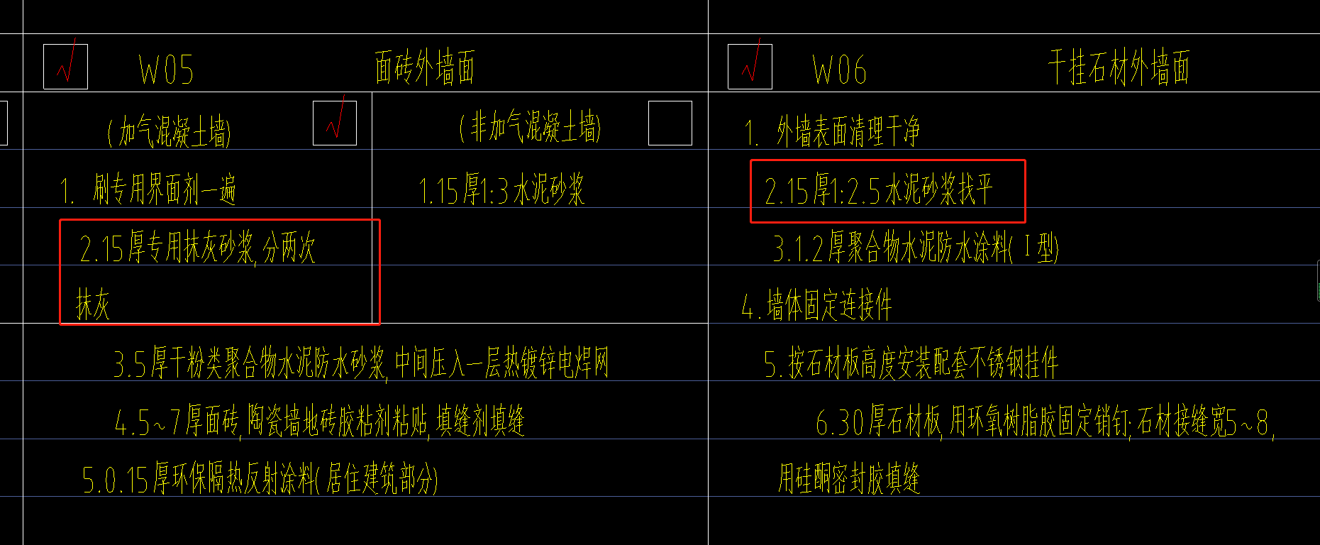 抹灰砂浆