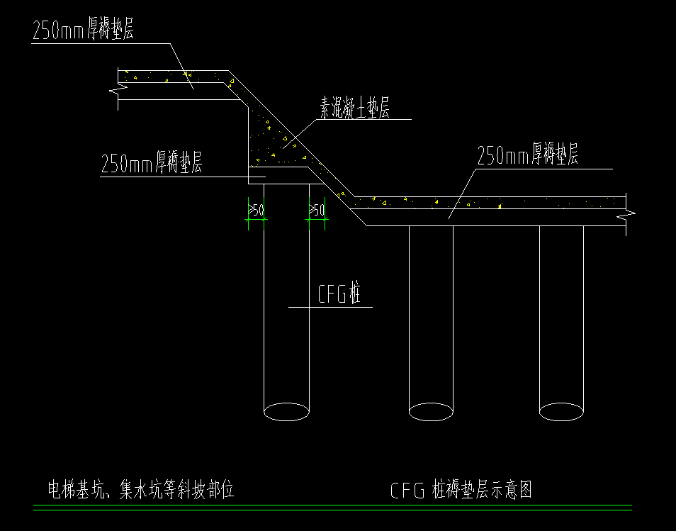 cfg 桩褥垫层
