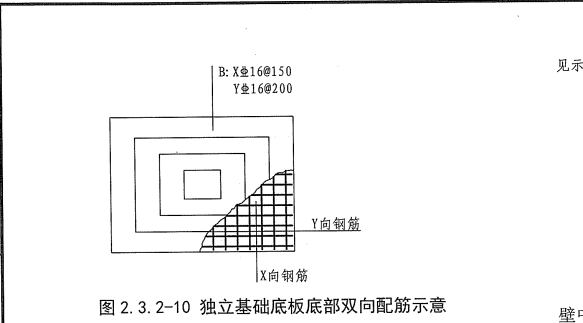 独立基础?