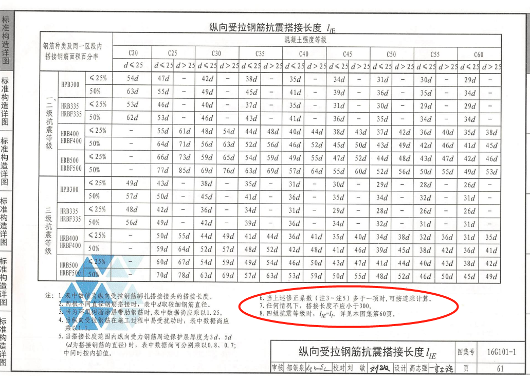 广联达服务新干线