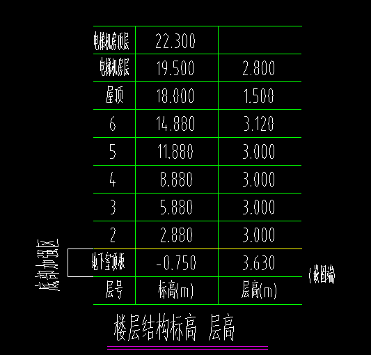 标高设置