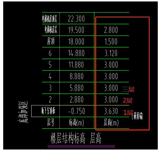 按照你的結構圖設置樓層標高,你第二個標高是建築標高,建築標高和結構