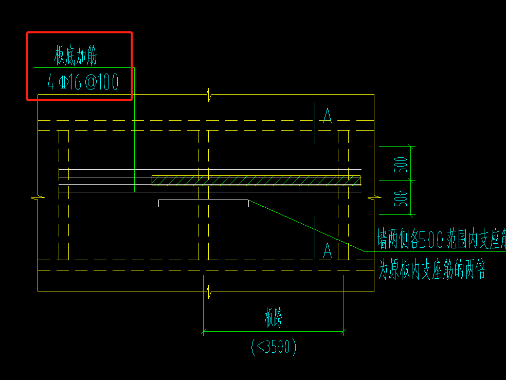 加筋