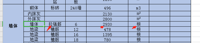 子目