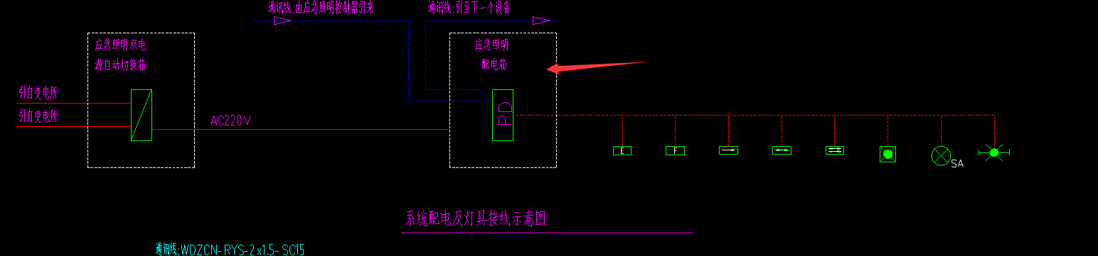 配电箱