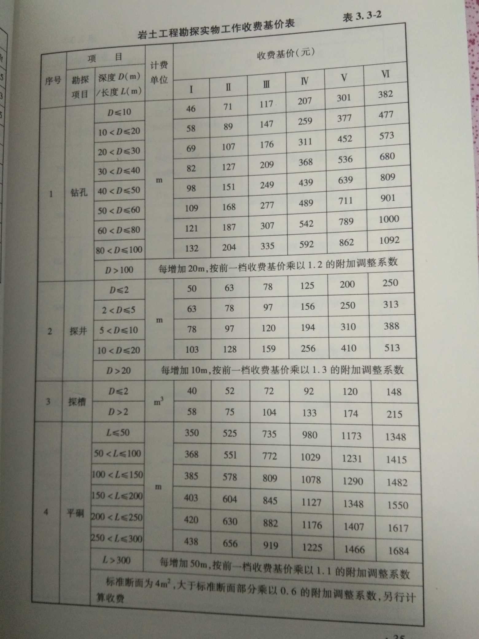 場(chǎng)地