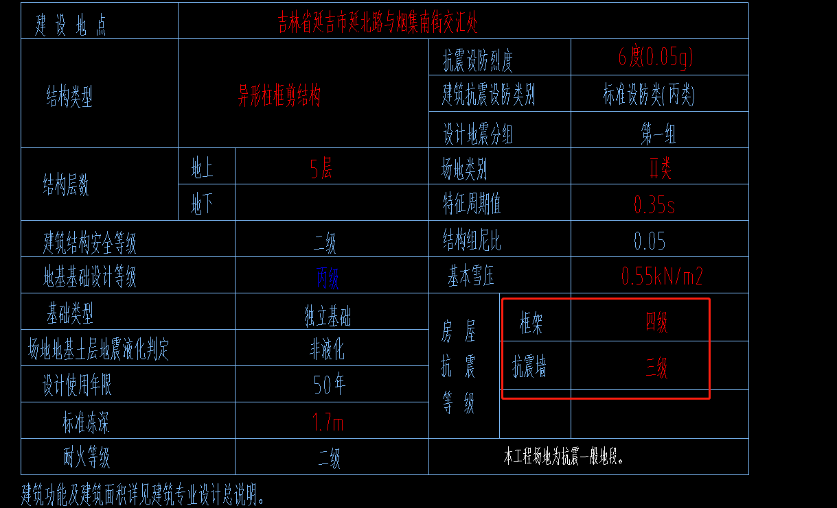 這個抗震等級怎麼填