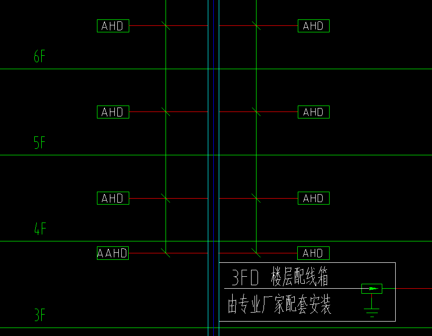 设置起点