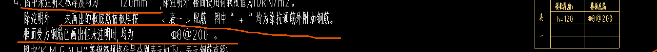 附加