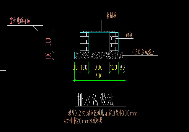 排水沟的挖土方怎么算-答疑解惑-广联达服务新干线