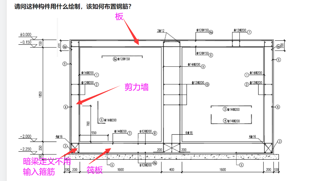 如何布置