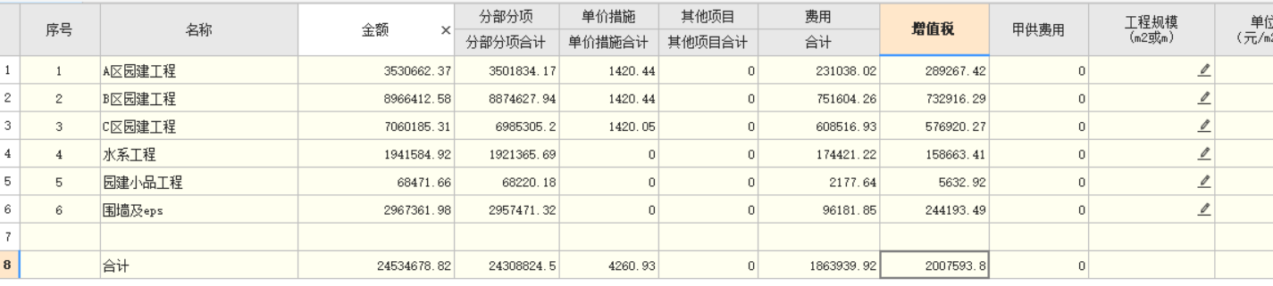 项目金额