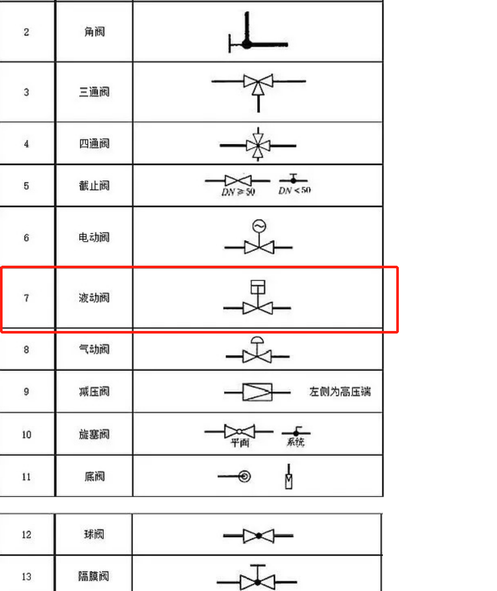 这个是什么阀门