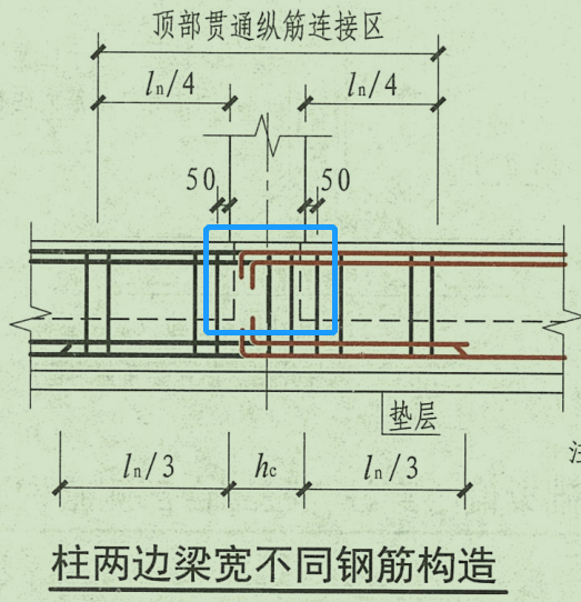 水平方向