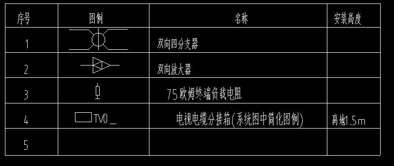連接方式