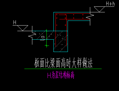 标高
