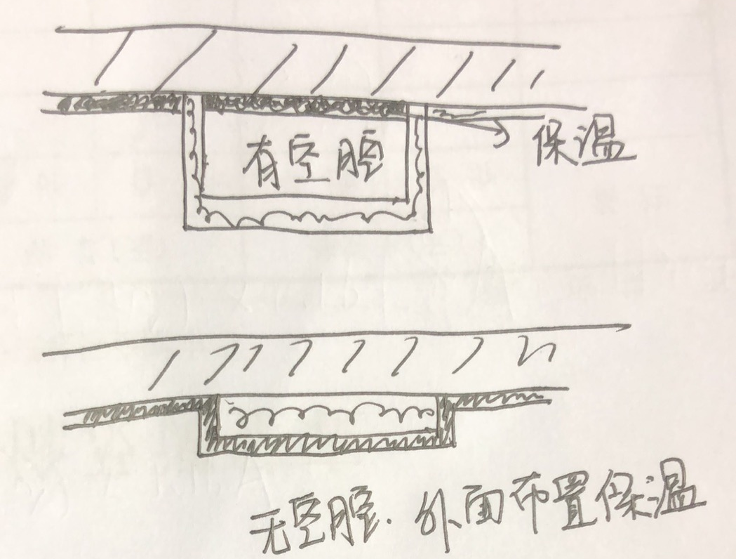 保温层