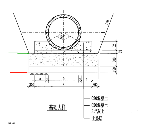 挖土方