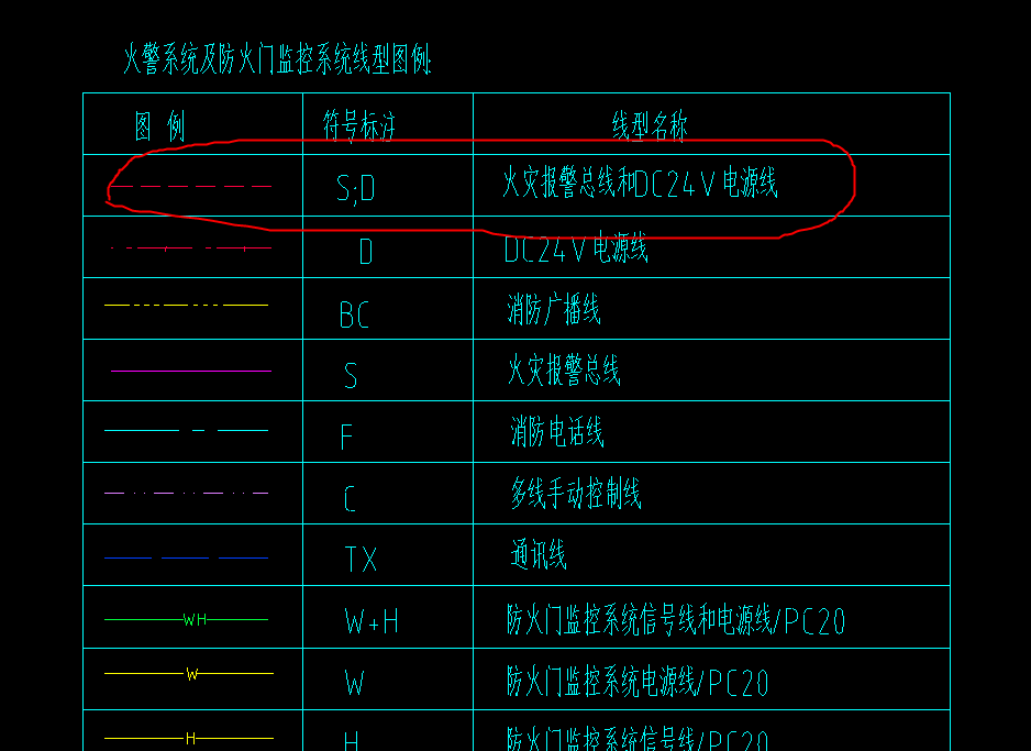 预留预埋
