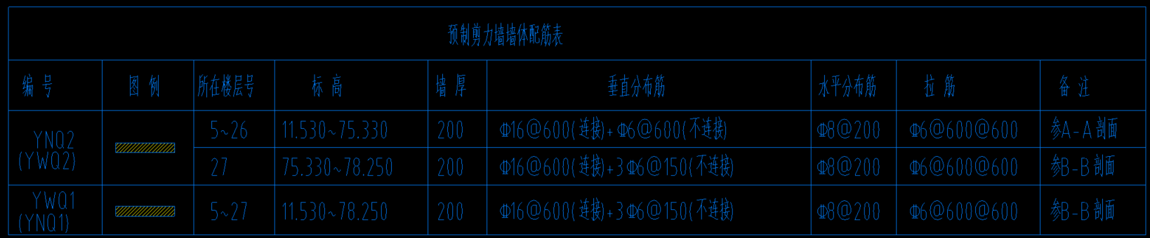 广联达服务新干线